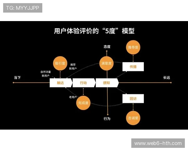 用户体验成为核心考量，驱动执行流程持续优化