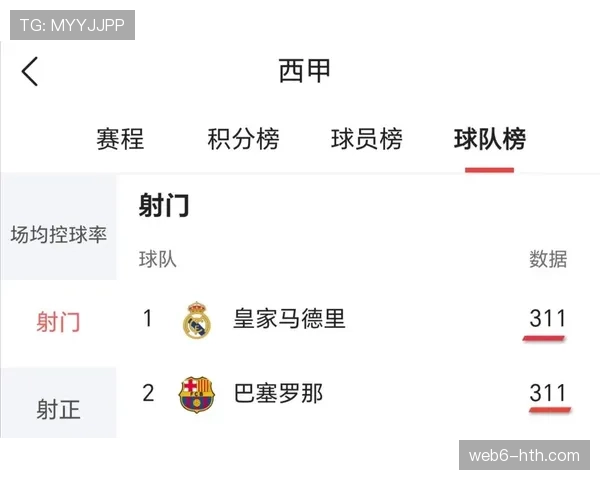 西甲赛季总结：巴萨复兴，皇马新老交替阵痛